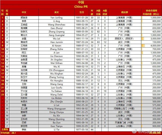 尤文为阿图尔估价2000万欧，考虑到他的年薪，他的下一站可能会是富有的英超联赛或者沙特联赛。